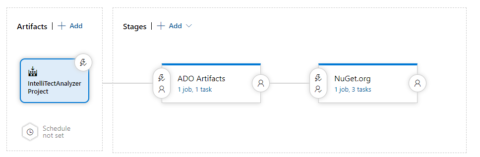 Configuration of ADO and NuGet artifacts